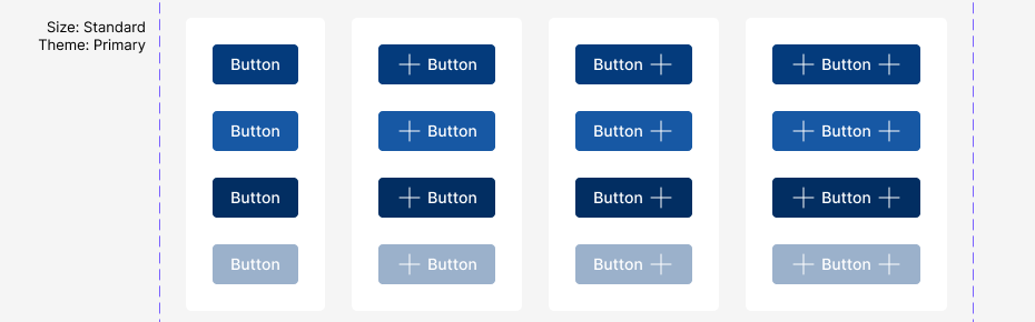 One row of the Button variant set: Standard size, Primary theme. Rows are the four states (default, hover, active, disabled); columns are the icon slots (none, before, after, both).